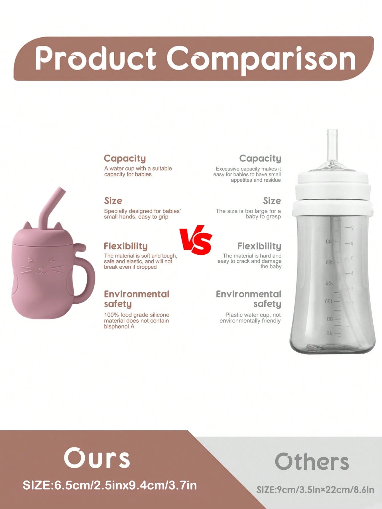 150ML Silicone Baby Feeding Straw Cup
